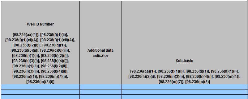 Image of Table AA.1.iii Onshore petroleum and natural gas production: Well Characterization